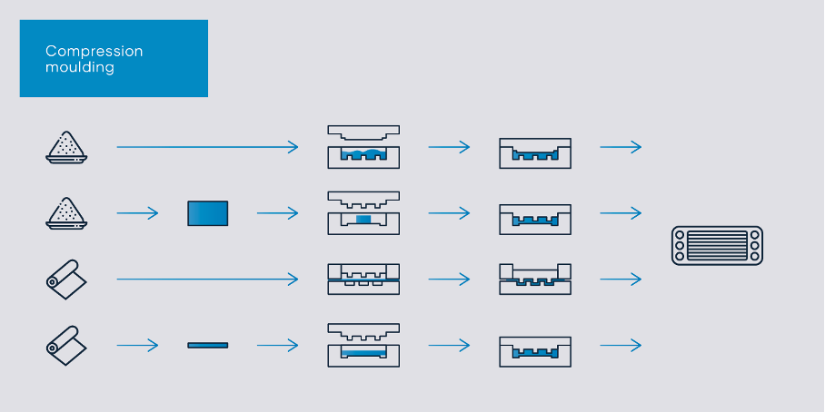 compression moulding